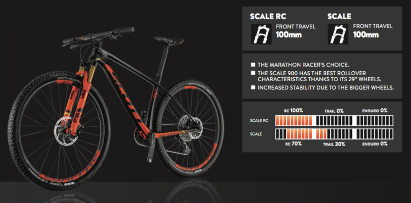 Flow's First Bite: 2017 Scott Scale