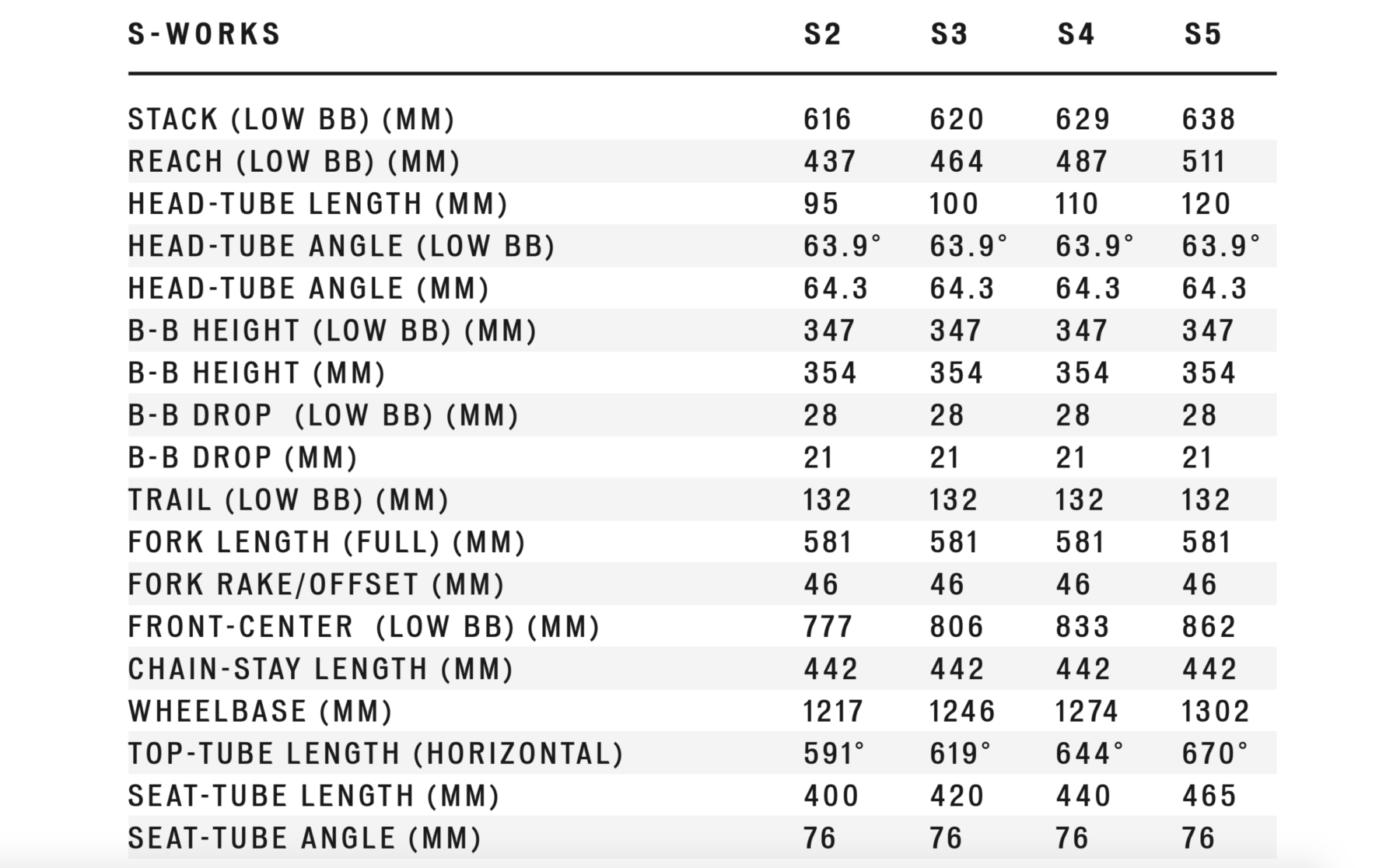 First Look | The 2020 Specialized Enduro Is Nothing Like The Old One
