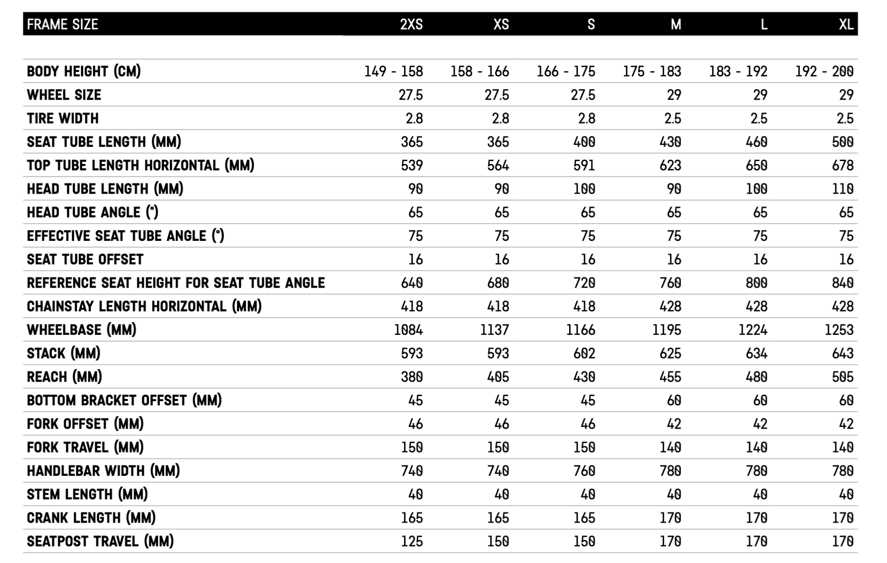 CANYON STOIC 3 Mサイズ 2022 Canyon Stoic 3 – Specificaties, vergelijkingen, recensies
