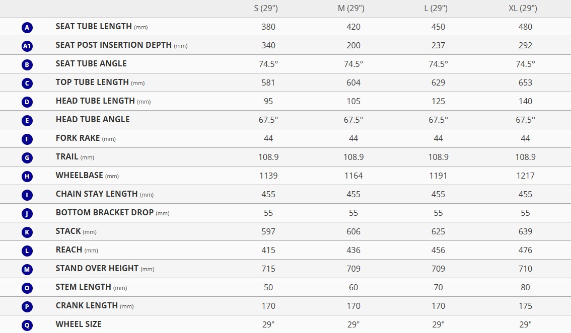 2025 Giant Talon 1 Review A Gateway to the Good Stuff