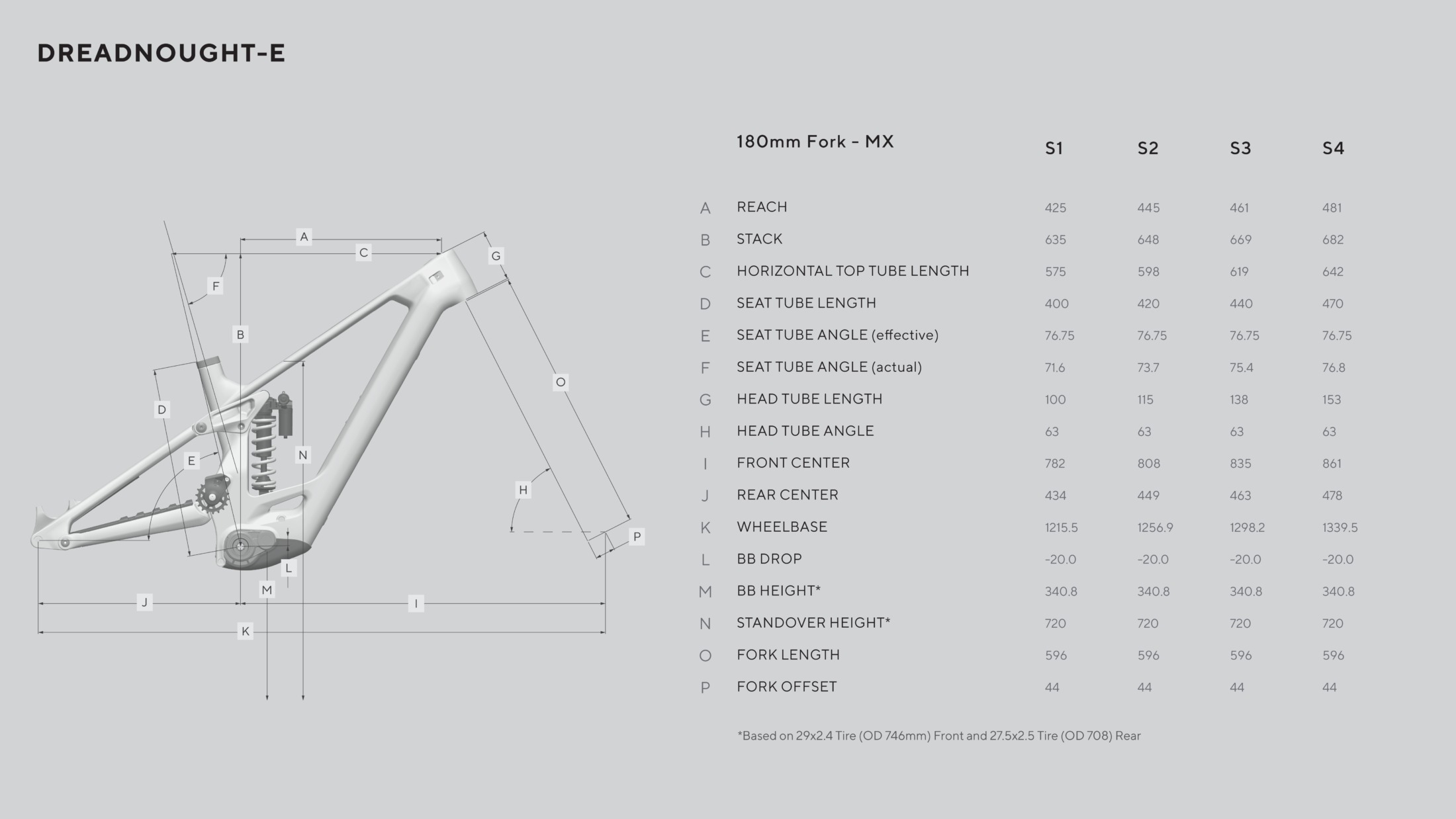 Forbidden Dreadnought E geometry