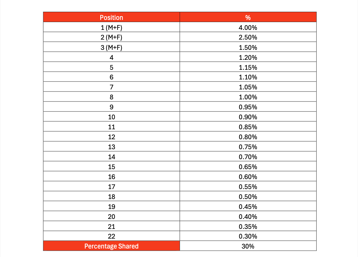 Beyond gravity broadcast revenue chart